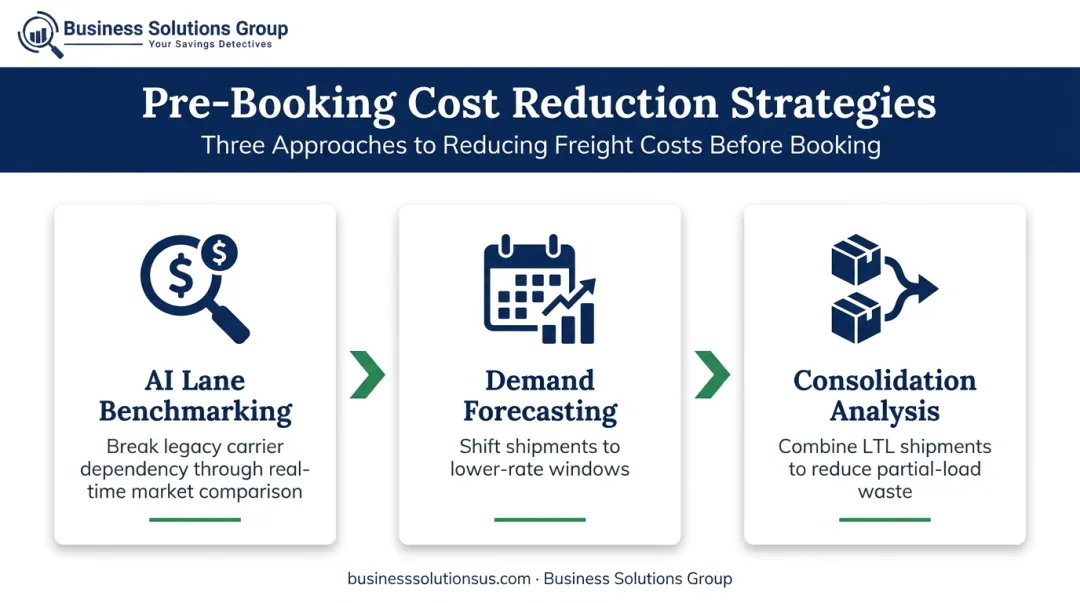 Three AI-powered pre-booking cost reduction strategies for shipping lane optimization