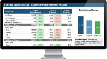 Business Solutions Group carrier contract benchmark analysis dashboard displaying freight savings opportunities