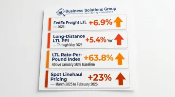 2025 to 2026 LTL and parcel carrier rate increase benchmarks comparison infographic