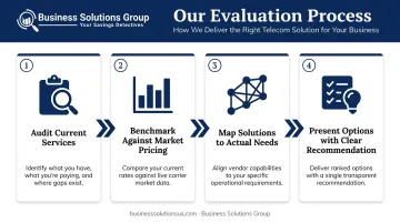 4-step carrier-agnostic telecom consultant evaluation process flow diagram