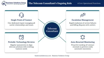 4 ongoing telecom consultant responsibilities supporting multi-vendor business operations