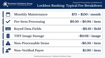 Lockbox banking fee types and typical cost ranges breakdown infographic