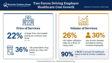 Two employer healthcare cost drivers price versus utilization volume data comparison