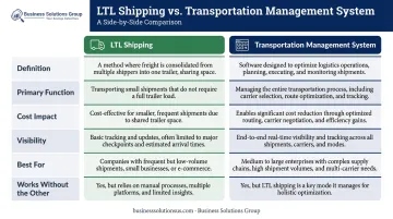 LTL shipping versus TMS side-by-side comparison table infographic