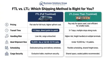 FTL versus LTL freight shipping side-by-side comparison infographic six factors