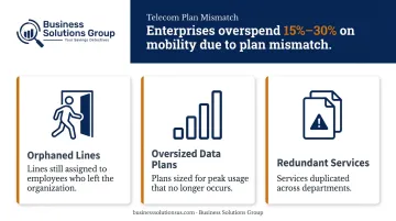 Three common telecom plan mismatch warning signs costing enterprises 15 to 30 percent overspend