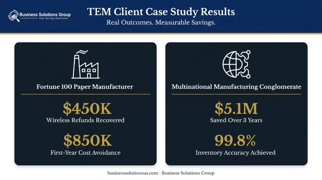 Outsourced TEM case study results showing millions recovered in telecom savings