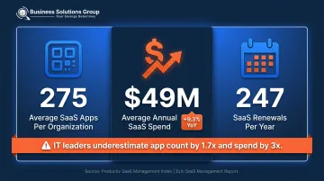 SaaS sprawl statistics infographic showing average app count spend and renewals