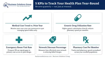 Five healthcare plan KPIs employers should track quarterly throughout the year