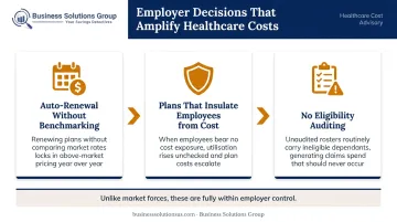 Three employer healthcare decision gaps that amplify rising cost drivers