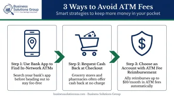 Three strategies to avoid out-of-network ATM fees step-by-step visual guide