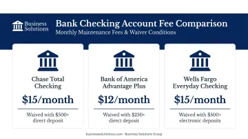 Major bank monthly checking fee comparison chart with waiver conditions