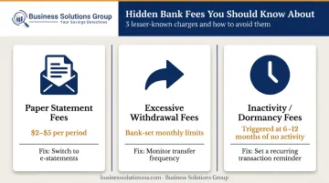 Three hidden bank fees comparison showing paper statements overdraft and inactivity charges