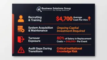 Hidden costs of in-house freight audit staff recruiting turnover and system investment breakdown