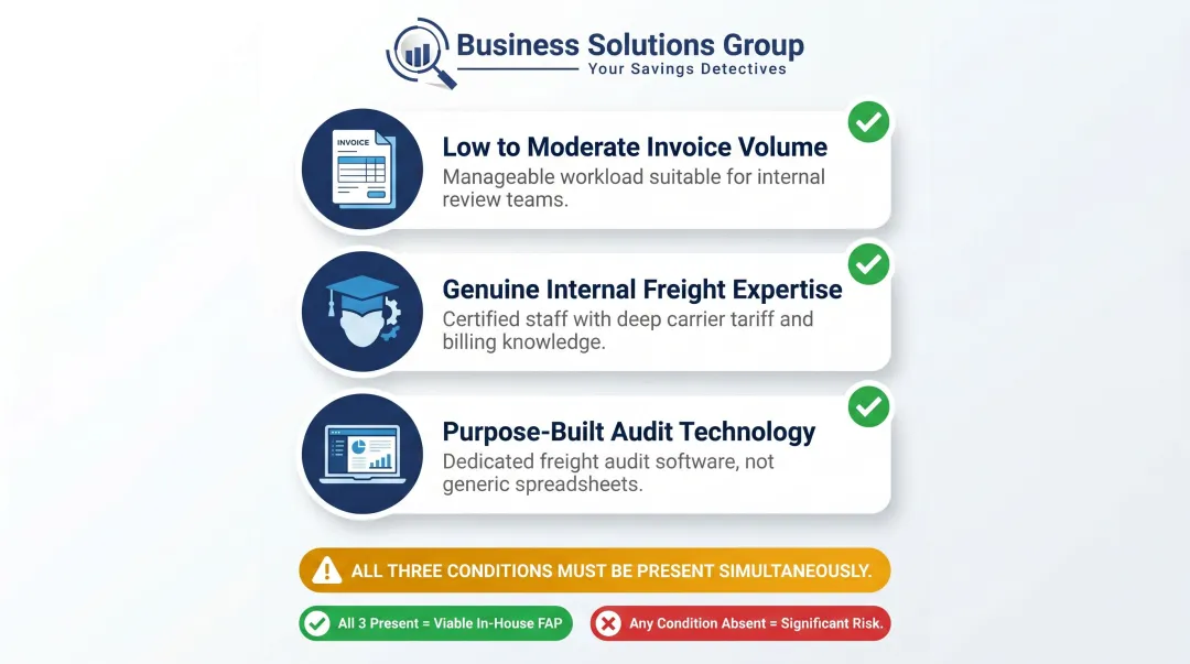 Three conditions required for successful in-house freight audit and payment management