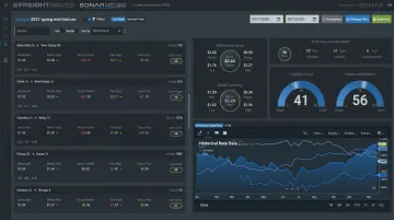 Freight rate benchmarking dashboard displaying carrier spend and market index comparisons
