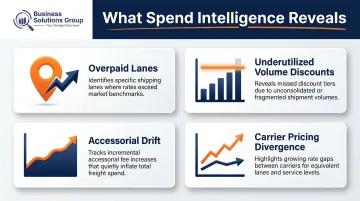 Freight benchmark analysis revealing overpaid lanes accessorial drift and carrier pricing divergence