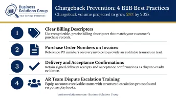 B2B chargeback prevention checklist with four proactive steps to reduce disputes