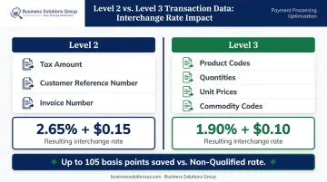 Level 2 versus Level 3 transaction data fields and interchange rate savings comparison