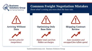 Three common freight rate negotiation mistakes and consequences side-by-side comparison