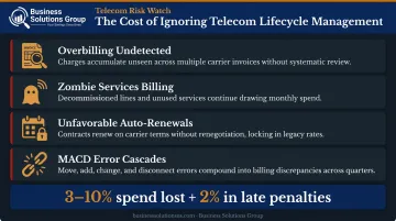 Four consequences of neglected telecom lifecycle management with financial impact indicators