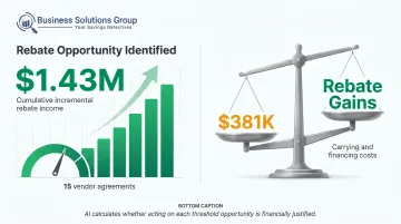 AI rebate threshold monitoring identifying 1.43 million incremental rebate income across vendor agreements