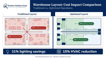 Warehouse layout redesign energy and space savings from automated storage system integration