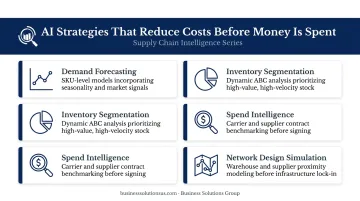 Four AI-driven pre-decision supply chain cost reduction strategies process infographic