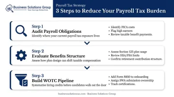 Three-step employer payroll tax reduction framework audit benefits WOTC pipeline