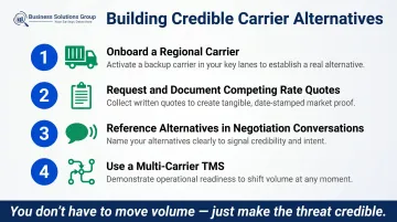 Four tactics to establish credible carrier diversification leverage during contract negotiation