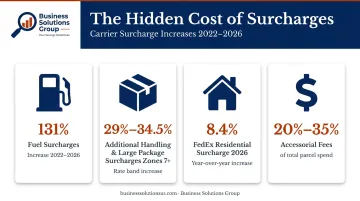 Shipping surcharge cost increases breakdown including fuel DIM and residential fees