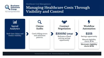 Healthcare cost management strategies with benchmarked savings data and automation ROI comparison