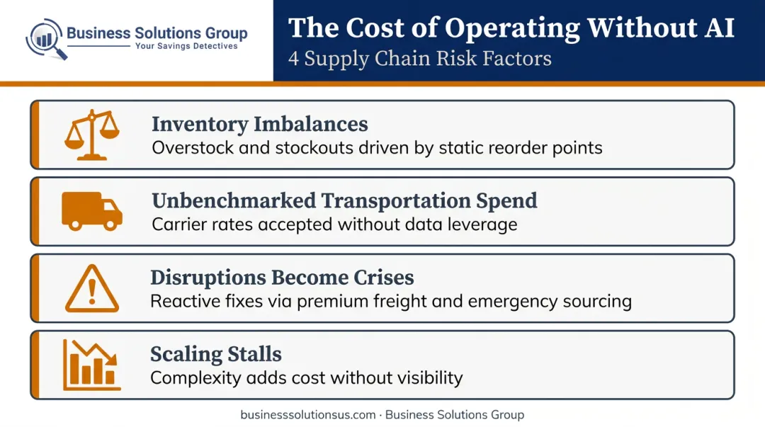 Four compounding supply chain cost problems caused by missing AI and manual processes