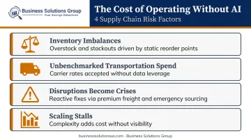 Four compounding supply chain cost problems caused by missing AI and manual processes