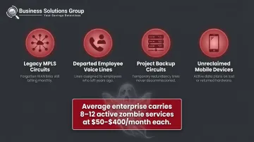 Ghost telecom services types and monthly cost range per zombie service