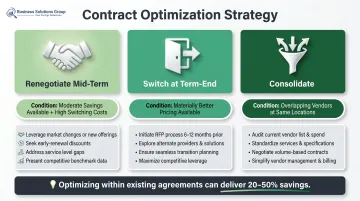Telecom contract decision framework renegotiate switch or consolidate options compared