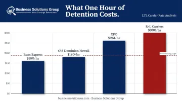 Carrier detention fee hourly rates comparison chart for four major freight carriers