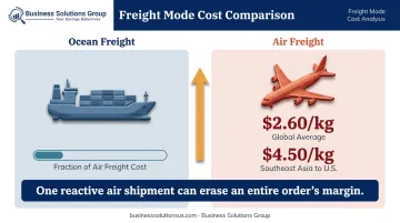 Ocean versus air freight cost comparison per kilogram global versus Asia routes