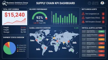 Supply chain KPI monitoring dashboard displaying real-time logistics cost and delivery metrics