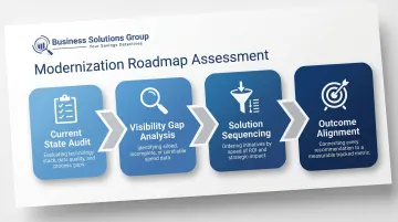 4-step supply chain modernization roadmap from audit to outcome alignment process flow