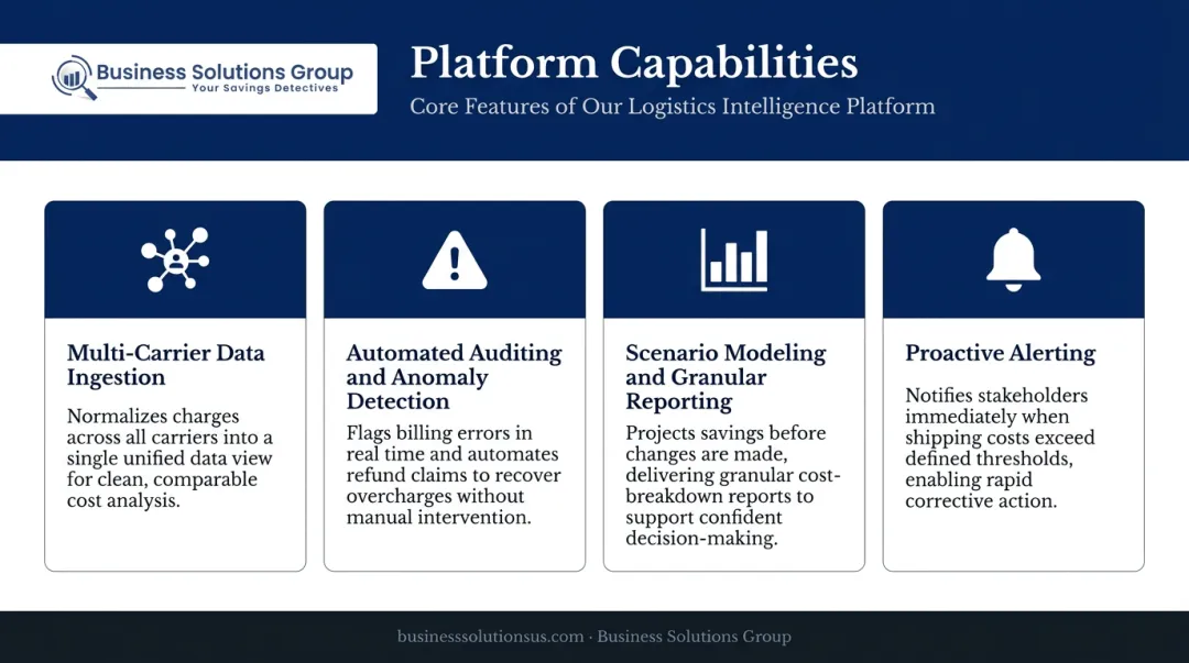 Four essential parcel spend intelligence platform capabilities comparison feature breakdown