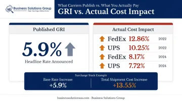 Published GRI percentage versus actual parcel cost increase comparison infographic