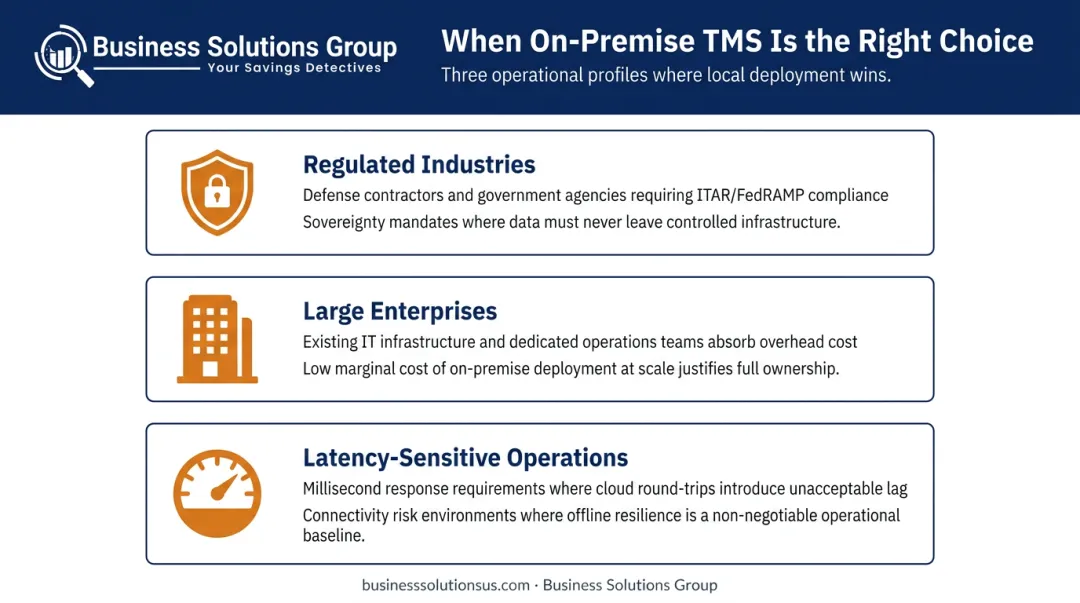 Three on-premise TMS use cases regulated industries enterprises latency-sensitive operations
