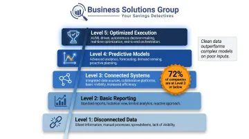 Supply chain planning maturity levels data quality versus model sophistication comparison chart