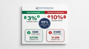 Expedited freight cost comparison top versus bottom supply chain performers infographic