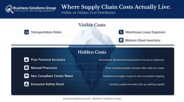 Visible versus hidden supply chain costs iceberg comparison infographic
