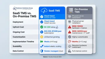 SaaS versus On-Premise TMS side-by-side comparison across seven key dimensions
