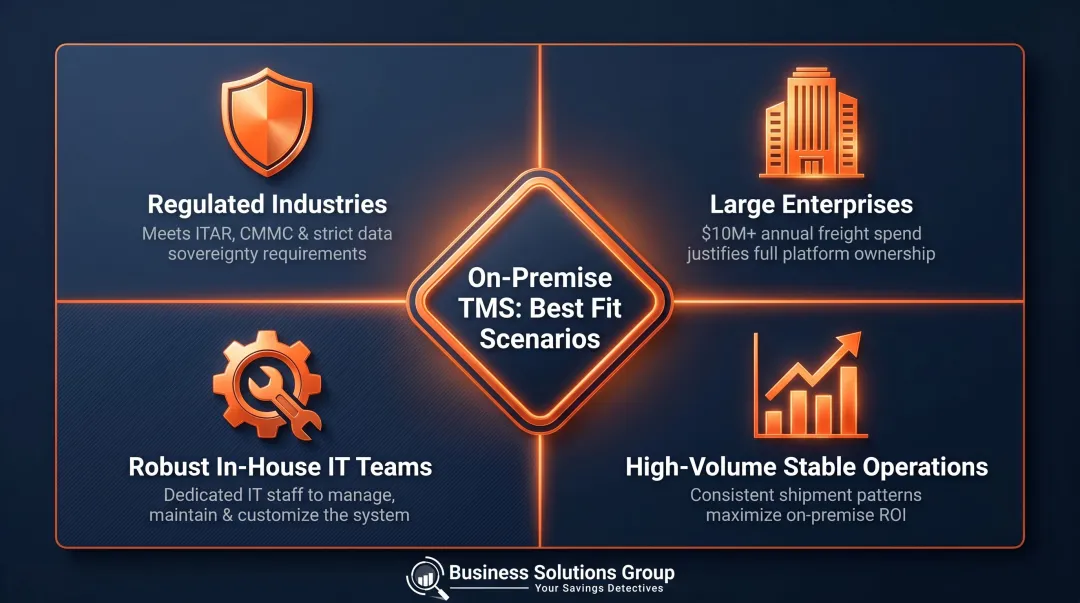 Four on-premise TMS ideal use cases including regulated industries and enterprise operations