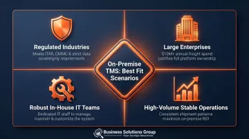 Four on-premise TMS ideal use cases including regulated industries and enterprise operations