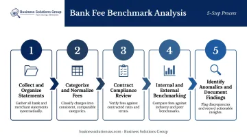 5-step bank fee benchmark analysis process flow from statement collection to negotiation